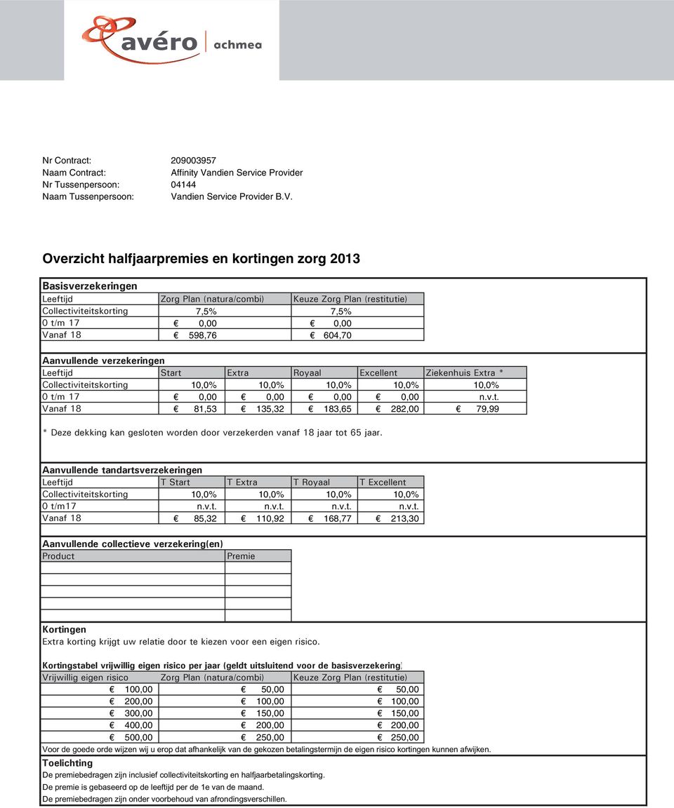 5 5 20 10 10 30 15 15 40 20 20 50 25 25 De premiebedragen zijn