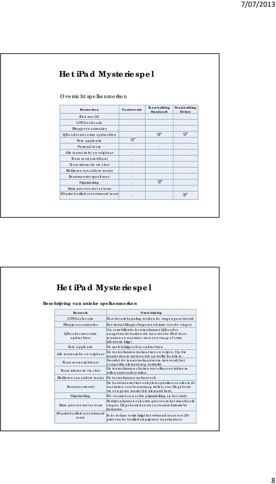 team Beschrijving van unieke spelkenmerken Kenmerk GPS Geolocatie Filmpjes en animaties QR-codes met extra opdrachten Foto applicatie Alle teams zicht- en volgbaar Team scores zichtbaar Team
