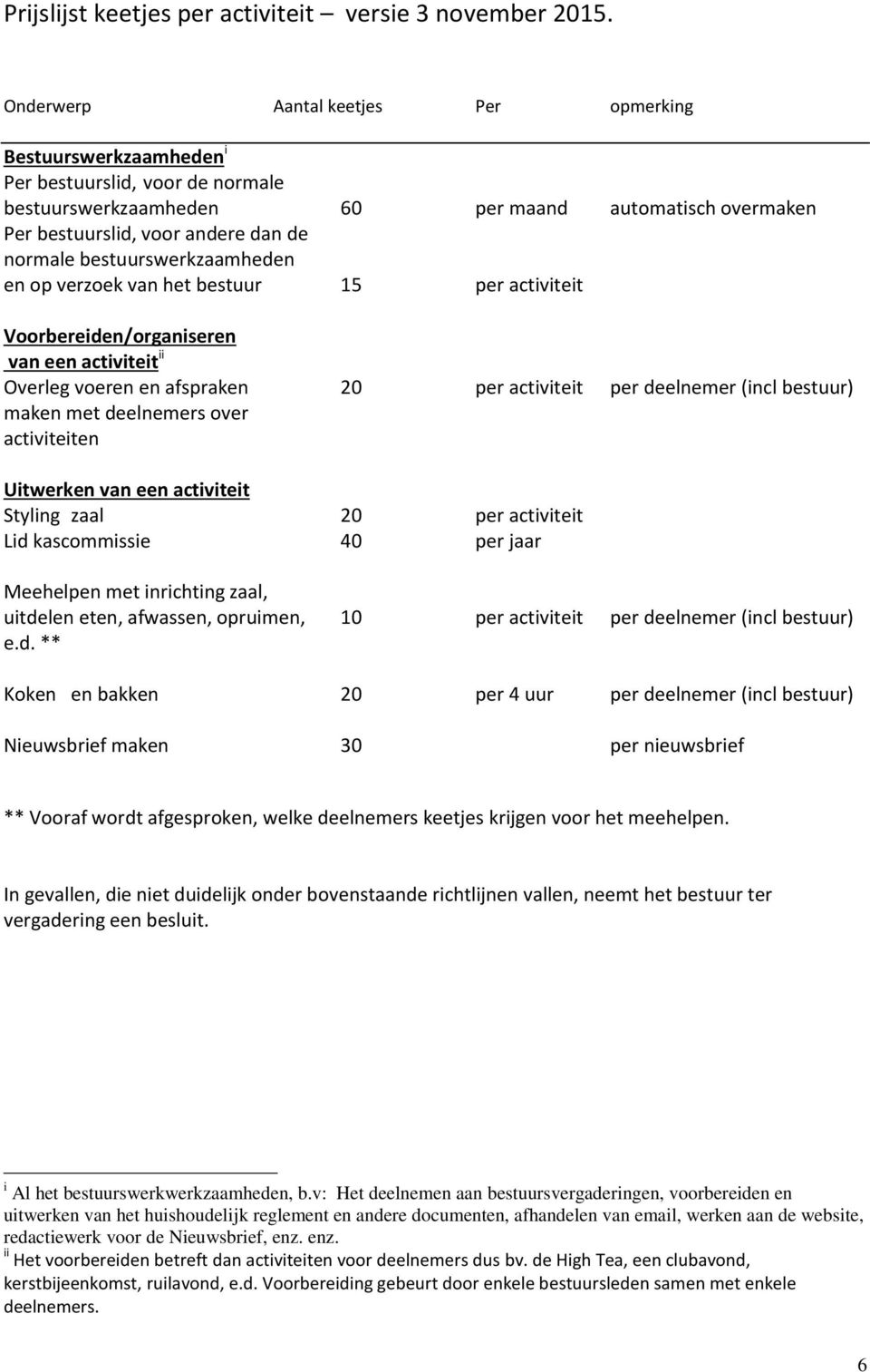 bestuurswerkzaamheden en p verzek van het bestuur 15 per activiteit Vrbereiden/rganiseren van een activiteit ii Overleg veren en afspraken 20 per activiteit per deelnemer (incl bestuur) maken met