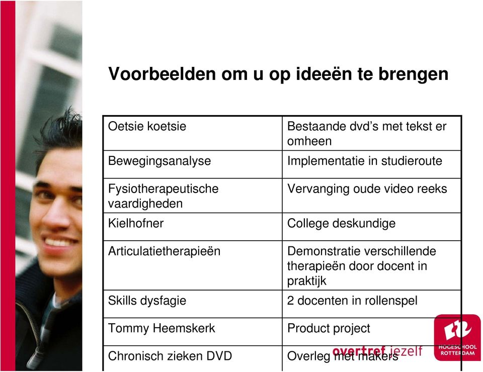 tekst er omheen Implementatie in studieroute Vervanging oude video reeks College deskundige Demonstratie