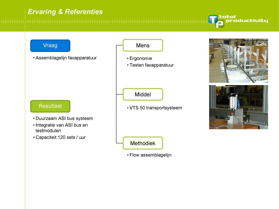 Integratie van ASI bus en testmodulen