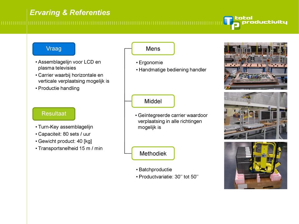 assemblagelijn Capaciteit: 80 sets / uur Gewicht product: 40 [kg] Transportsnelheid 15 m / min