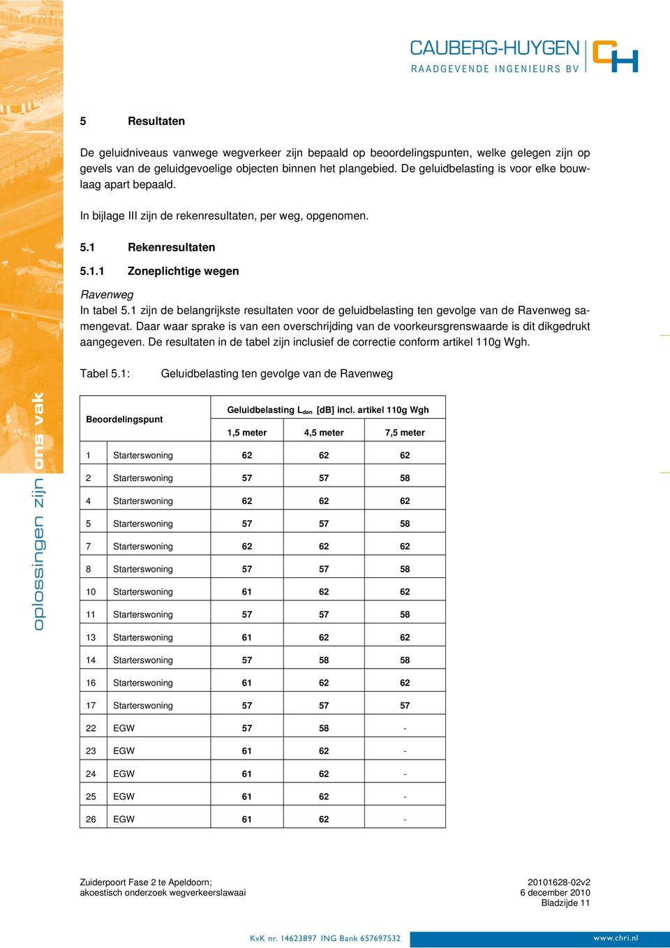 1 zijn de belangrijkste resultaten voor de geluidbelasting ten gevolge van de Ravenweg samengevat. Daar waar sprake is van een overschrijding van de voorkeursgrenswaarde is dit dikgedrukt aangegeven.