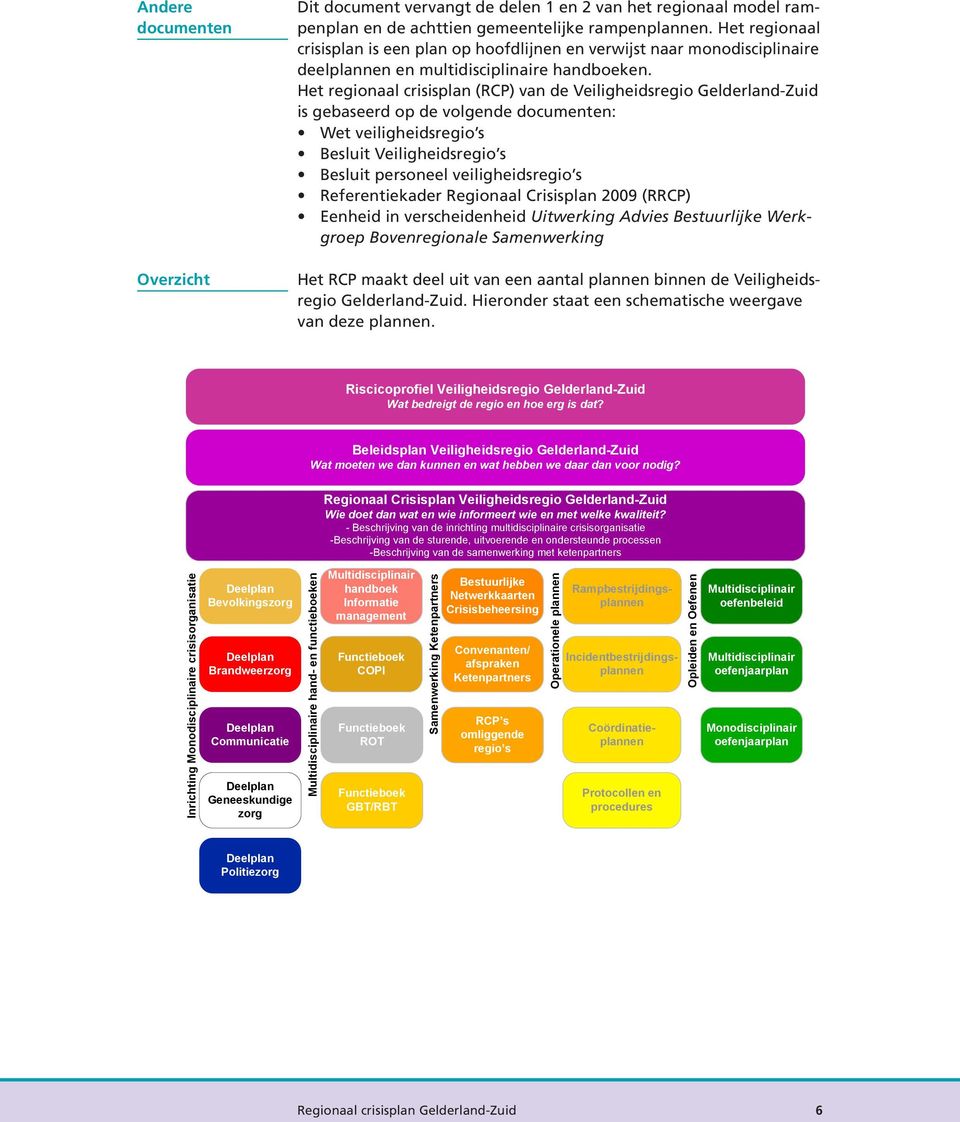 et regionaal crisisplan (RCP) van de Veiligheidsregio Gelderland-Zuid is gebaseerd op de volgende documenten: Wet veiligheidsregio s Besluit Veiligheidsregio s Besluit personeel veiligheidsregio s