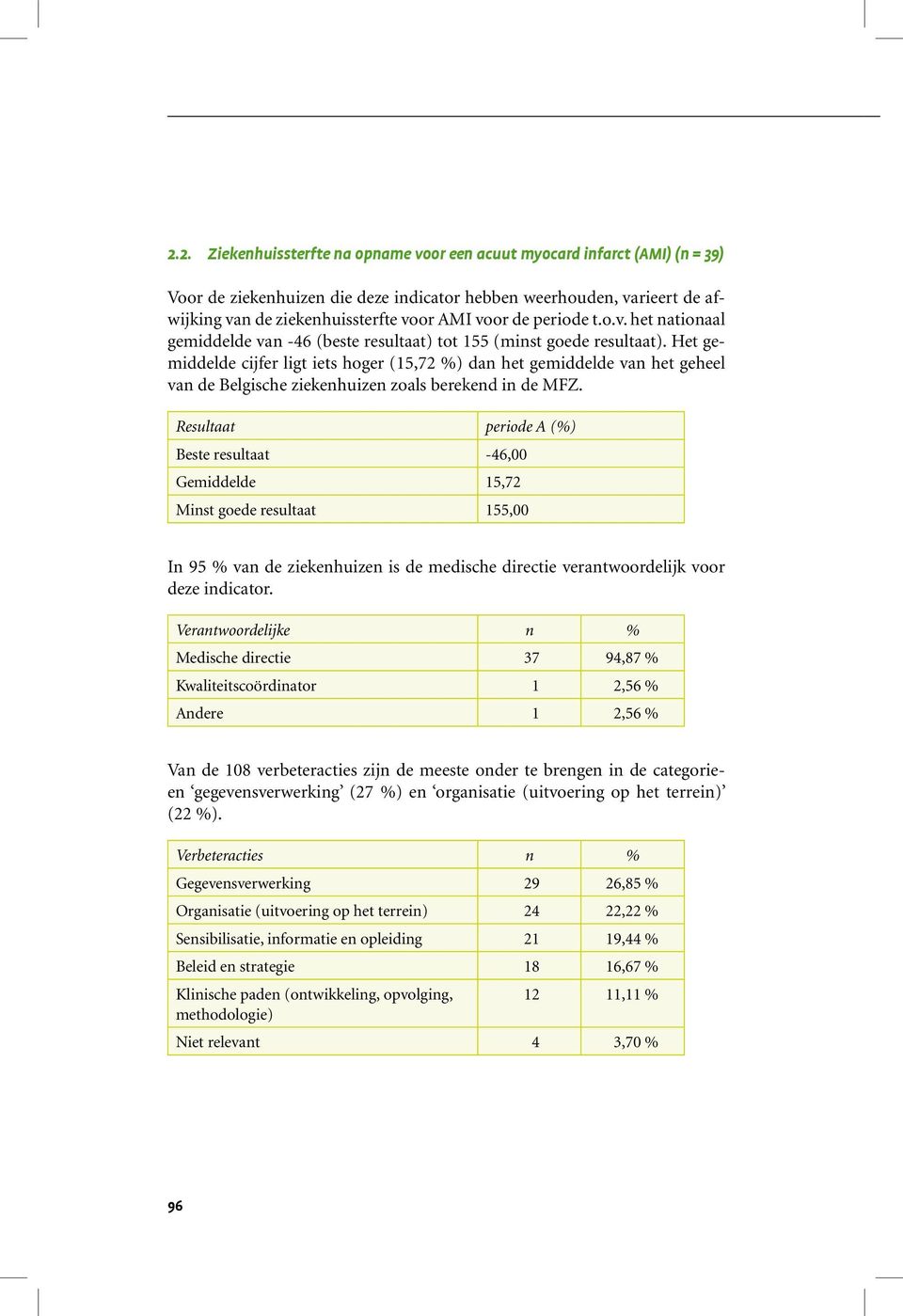 Het gemiddelde cijfer ligt iets hoger (15,72 %) dan het gemiddelde van het geheel van de Belgische ziekenhuizen zoals berekend in de MFZ.