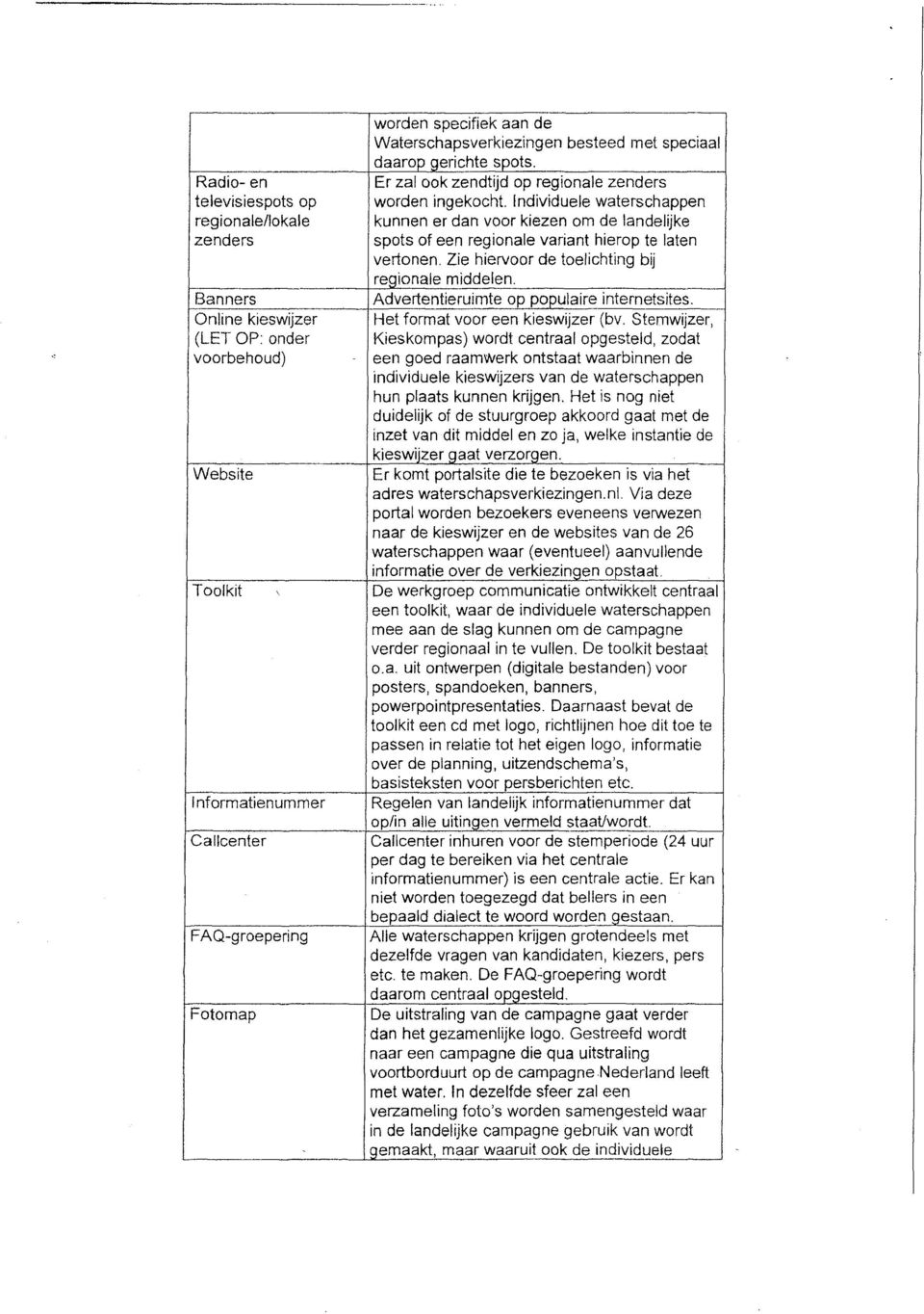 lie hiervoor de toelichting bij regionale middelen. Advertentieruimte op populaire internetsites. Het format voor een kieswijzer (bv.