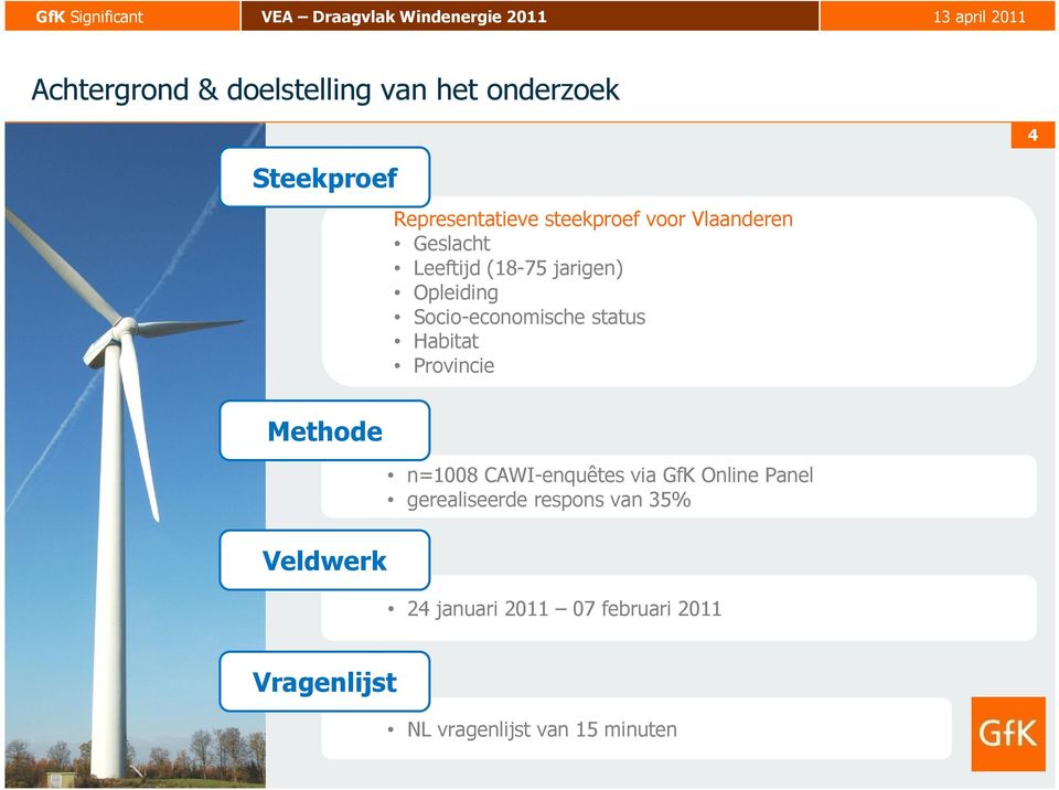 Provincie 4 Methode Veldwerk n=1008 CAWI-enquêtes via GfK Online Panel gerealiseerde