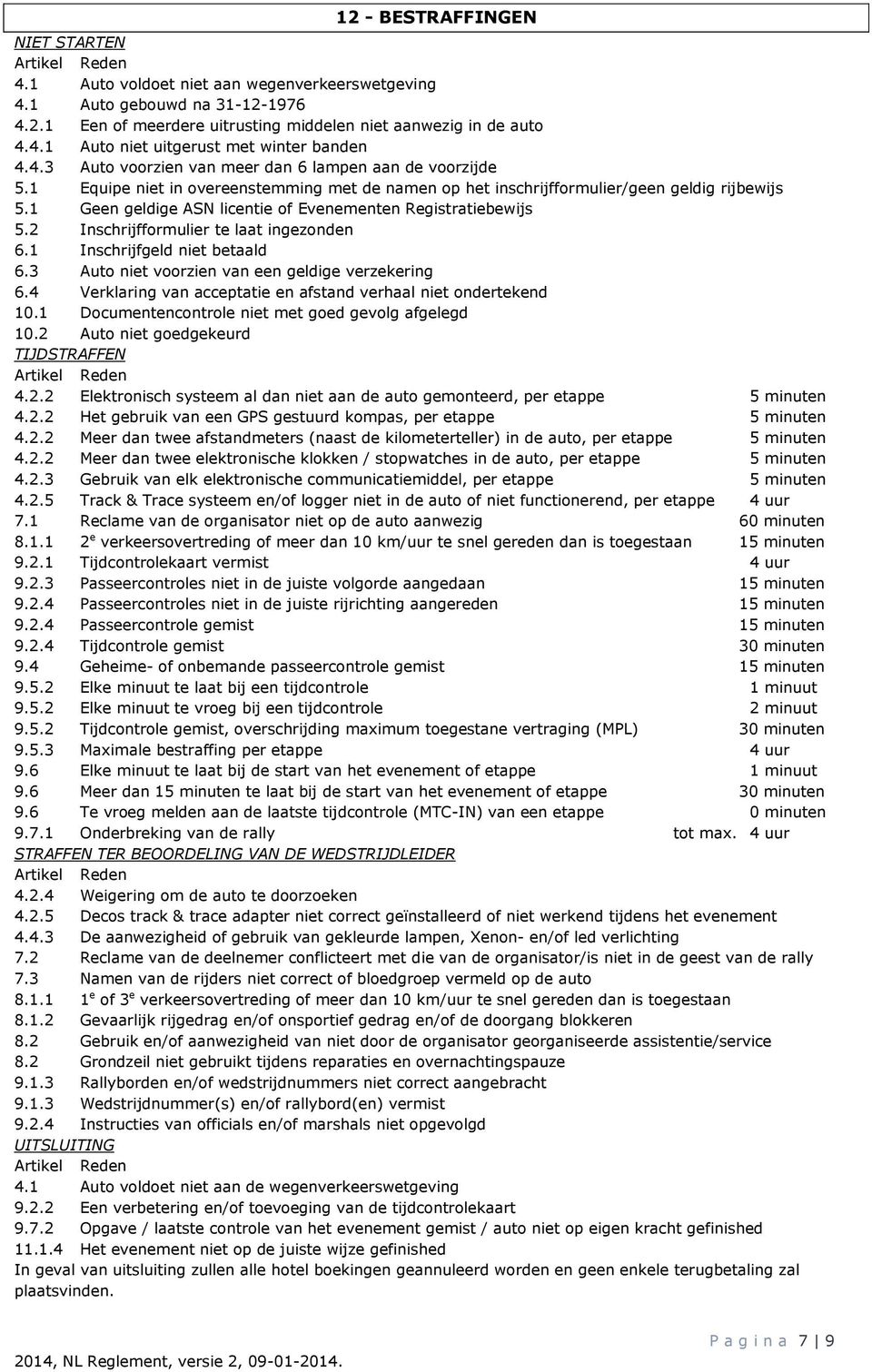 1 Geen geldige ASN licentie of Evenementen Registratiebewijs 5.2 Inschrijfformulier te laat ingezonden 6.1 Inschrijfgeld niet betaald 6.3 Auto niet voorzien van een geldige verzekering 6.