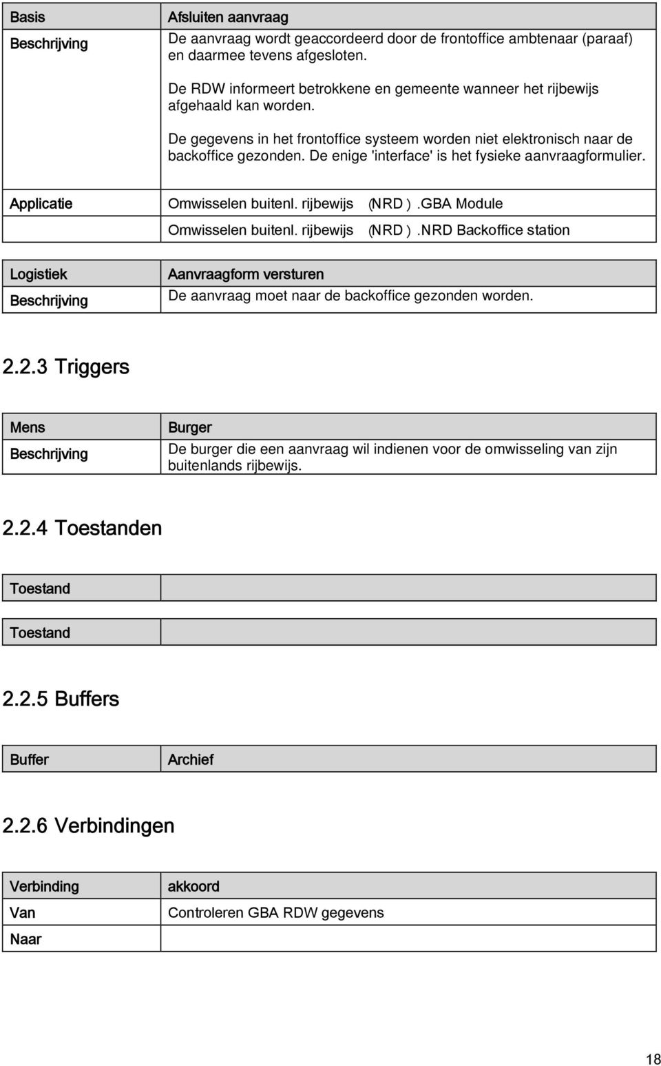 De enige 'interface' is het fysieke aanvraagformulier. Appli cati e Omwi ssel en buit enl. rij bewij s.