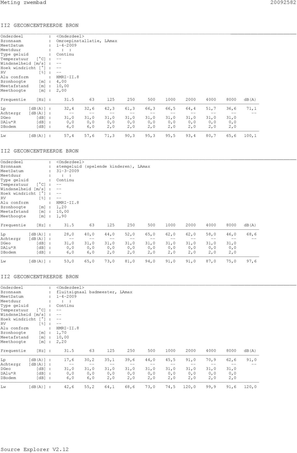 5 63 125 250 500 1000 2000 4000 8000 db(a) Lp [db(a)] : 32,4 32,6 42,3 61,3 66,3 66,5 64,4 51,7 36,6 71,1 Achtergr [db(a)] : -- -- -- -- -- -- -- -- -- -- DGeo [db] : 31,0 31,0 31,0 31,0 31,0 31,0