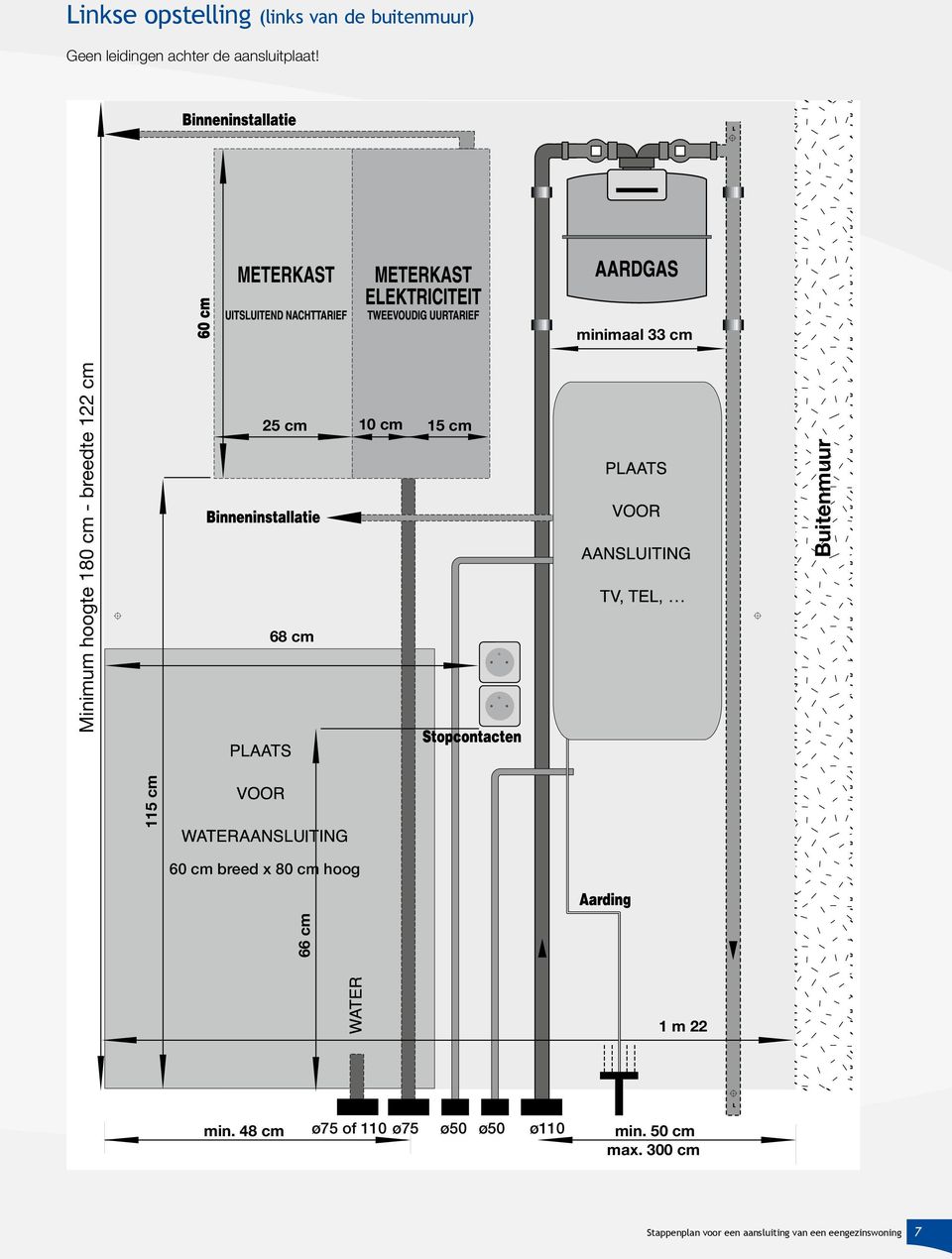 Buitenmuur 60 cm breed x 80 cm hoog 66 cm 1 m 22 min.