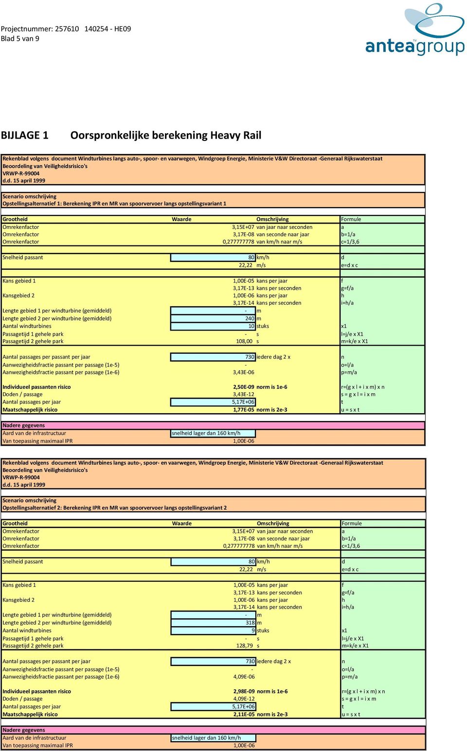 m=k/e x X1 Aantal passages per passant per jaar 730 iedere dag 2 x n Aanwezigheidsfractie passant per passage (1e-5) - o=l/a Aanwezigheidsfractie passant per passage (1e-6) 3,43E-06 p=m/a Individueel