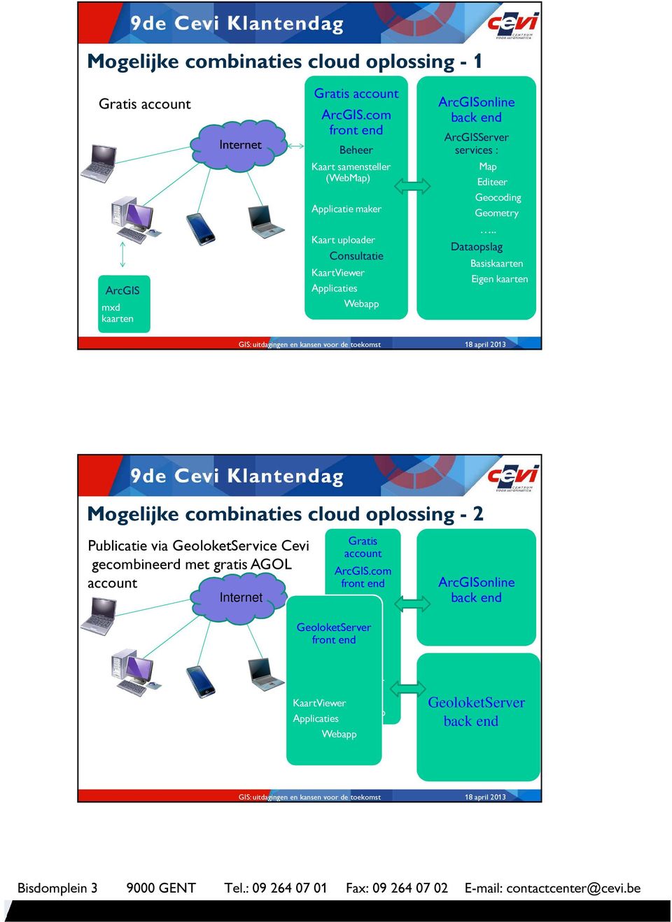 services : Map Editeer Geocoding Geometry.