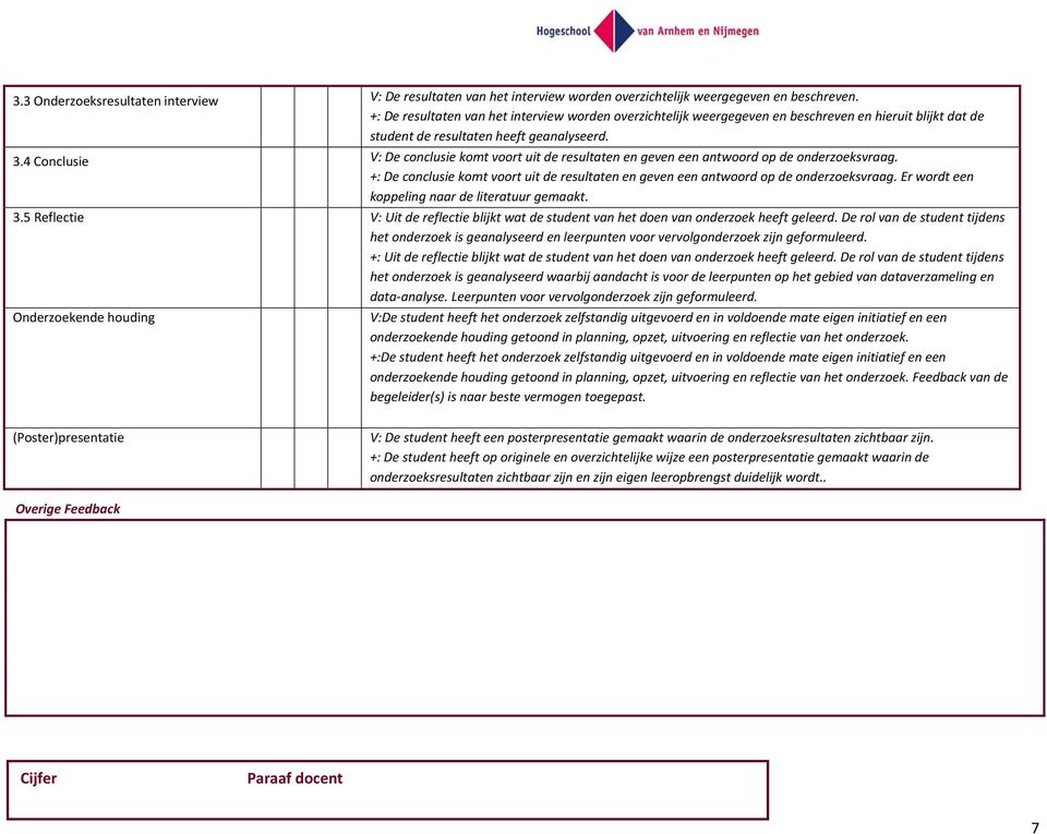 4 Conclusie V: De conclusie komt voort uit de resultaten en geven een antwoord op de onderzoeksvraag. +: De conclusie komt voort uit de resultaten en geven een antwoord op de onderzoeksvraag.