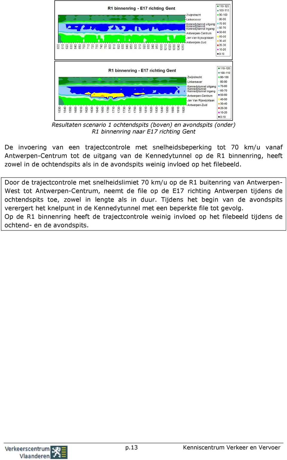 Door de trajectcontrole met snelheidslimiet 70 km/u op de R1 buitenring van Antwerpen- West tot Antwerpen-Centrum, neemt de file op de E17 richting Antwerpen tijdens de ochtendspits toe, zowel in