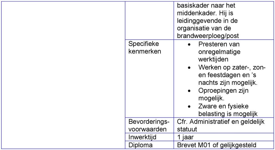 werktijden Werken op zater-, zonen feestdagen en s nachts zijn mogelijk. Oproepingen zijn mogelijk.