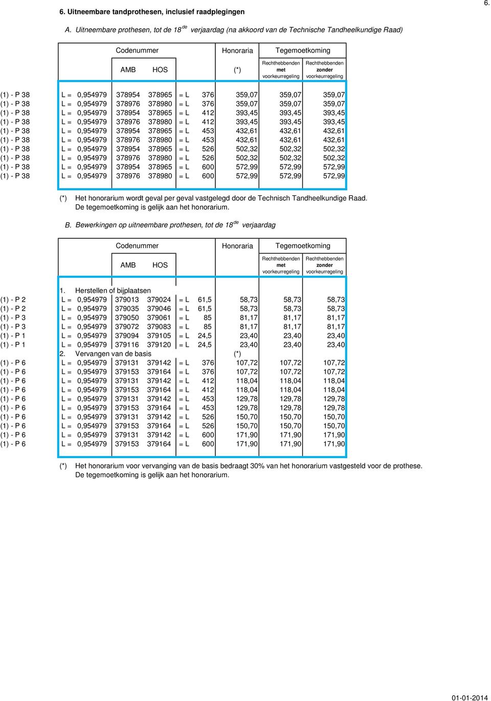 378976 378980 = L 376 359,07 359,07 359,07 (1) - P 38 L = 0,954979 378954 378965 = L 412 393,45 393,45 393,45 (1) - P 38 L = 0,954979 378976 378980 = L 412 393,45 393,45 393,45 (1) - P 38 L =