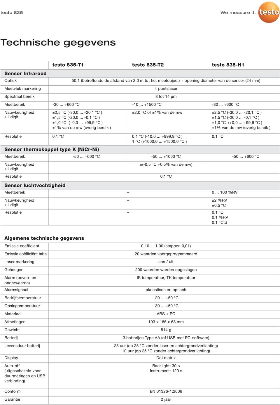 .. +99,9 C ) ±1% van de mw (overig bereik ) ±2,0 C of ±1% van de mw ±2,5 C (-30,0... -20,1 C ) ±1,5 C (-20,0... -0,1 C ) ±1,0 C (+0,0.