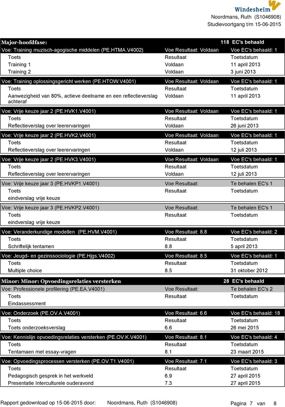 V4001) Voe Resultaat: Voldaan Voe EC's behaald: 1 Aanwezigheid van 80%, actieve deelname en een reflectieverslag achteraf Voldaan 11 april 2013 Voe: Vrije keuze jaar 2 (PE.HVK1.