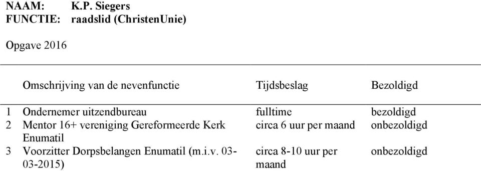 fulltime bezoldigd 2 Mentor 16+ vereniging Gereformeerde Kerk circa