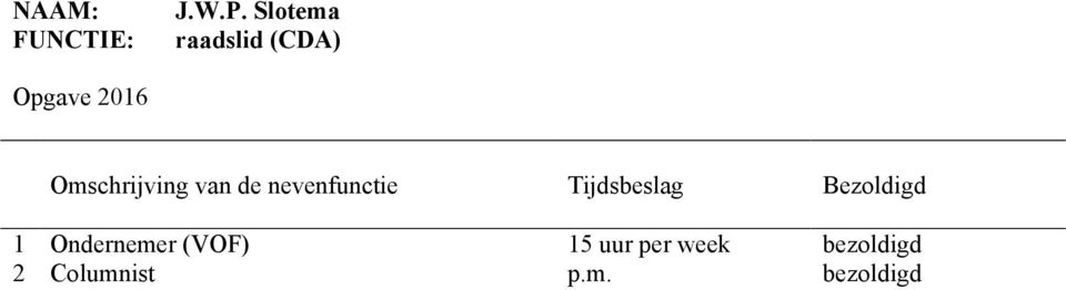 Ondernemer (VOF) 15 uur per