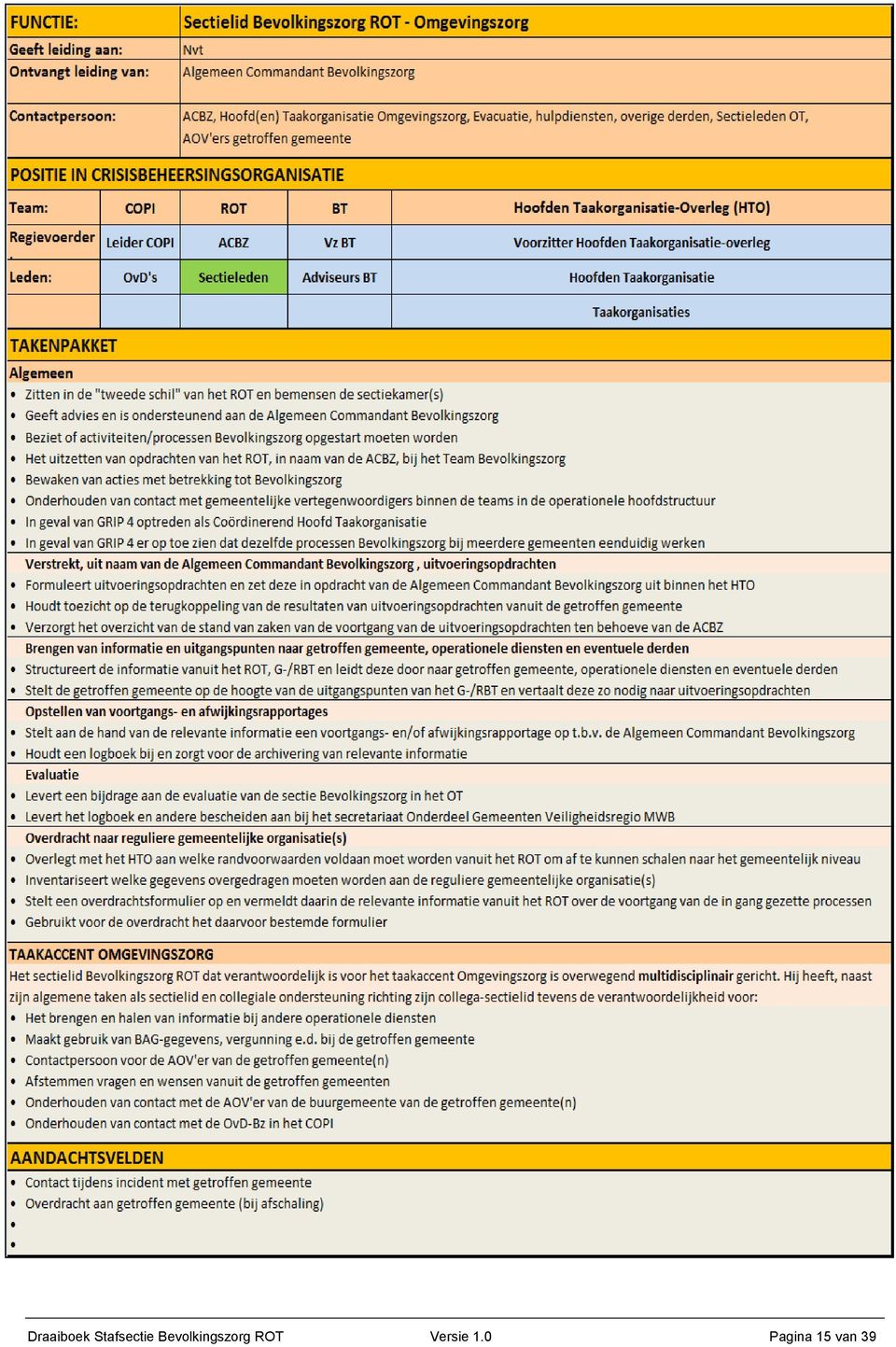 Draaiboek Stafsectie