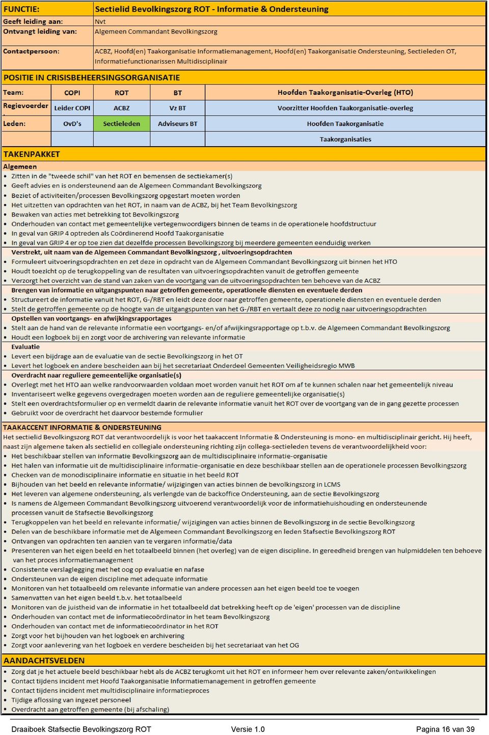 Draaiboek Stafsectie