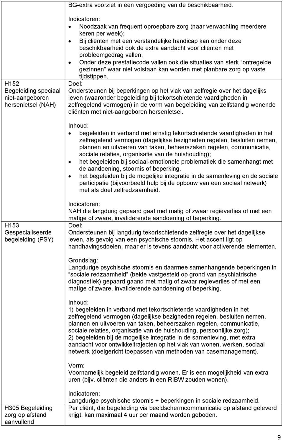 handicap kan onder deze beschikbaarheid ook de extra aandacht voor cliënten met probleemgedrag vallen; Onder deze prestatiecode vallen ook die situaties van sterk ontregelde gezinnen waar niet