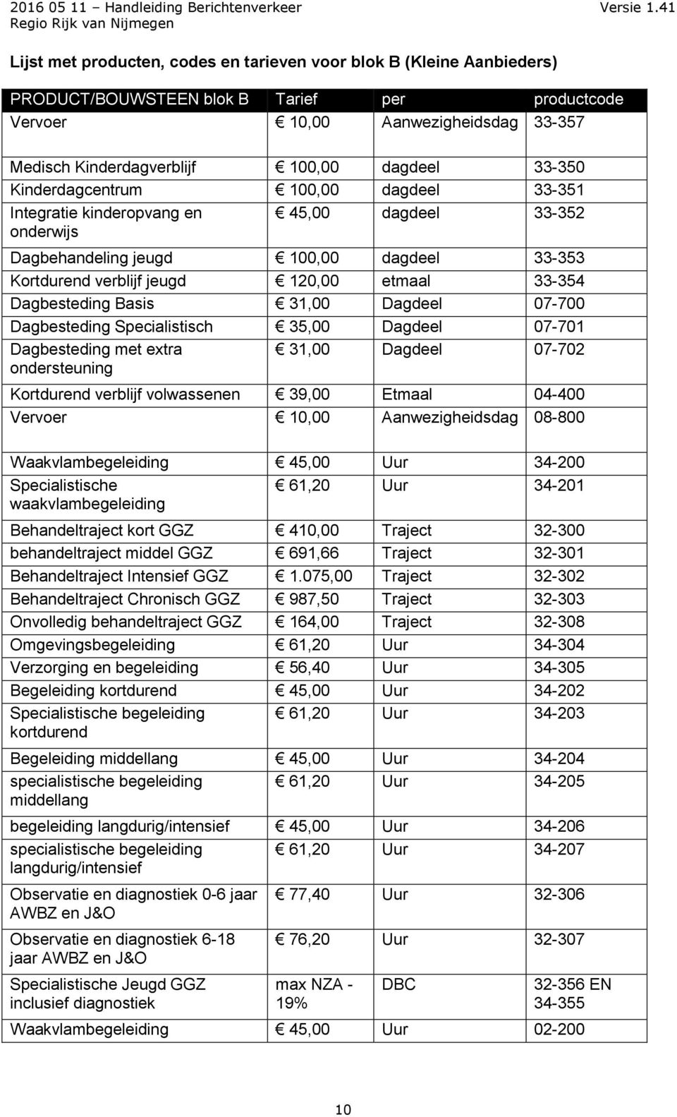 Dagbesteding Basis 31,00 Dagdeel 07-700 Dagbesteding Specialistisch 35,00 Dagdeel 07-701 Dagbesteding met extra ondersteuning 31,00 Dagdeel 07-702 Kortdurend verblijf volwassenen 39,00 Etmaal 04-400