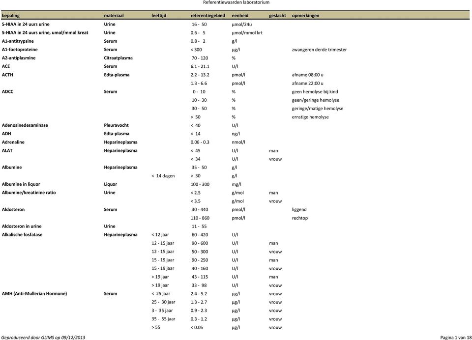 6 pmol/l afname 22:00 u ADCC Serum 0 10 % geen hemolyse bij kind 10 30 % geen/geringe hemolyse 30 50 % geringe/matige hemolyse > 50 % ernstige hemolyse Adenosinedesaminase Pleuravocht < 40 U/l ADH