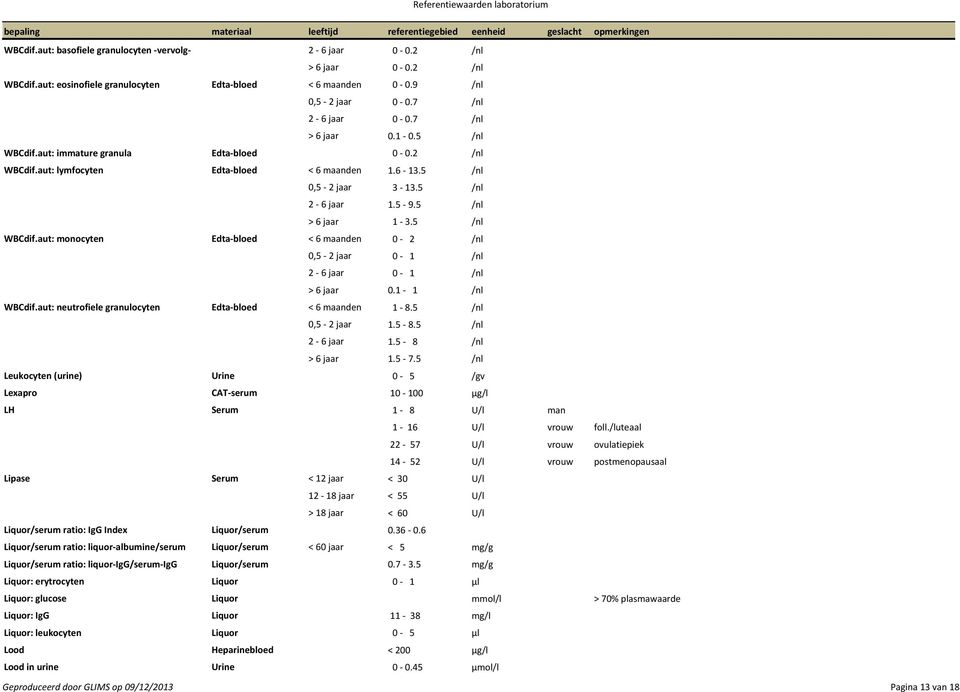 5 /nl WBCdif.aut: monocyten Edta bloed < 6 maanden 0 2 /nl 0,5 2 jaar 0 1 /nl 2 6 jaar 0 1 /nl > 6 jaar 0.1 1 /nl WBCdif.aut: neutrofiele granulocyten Edta bloed < 6 maanden 1 8.5 /nl 0,5 2 jaar 1.