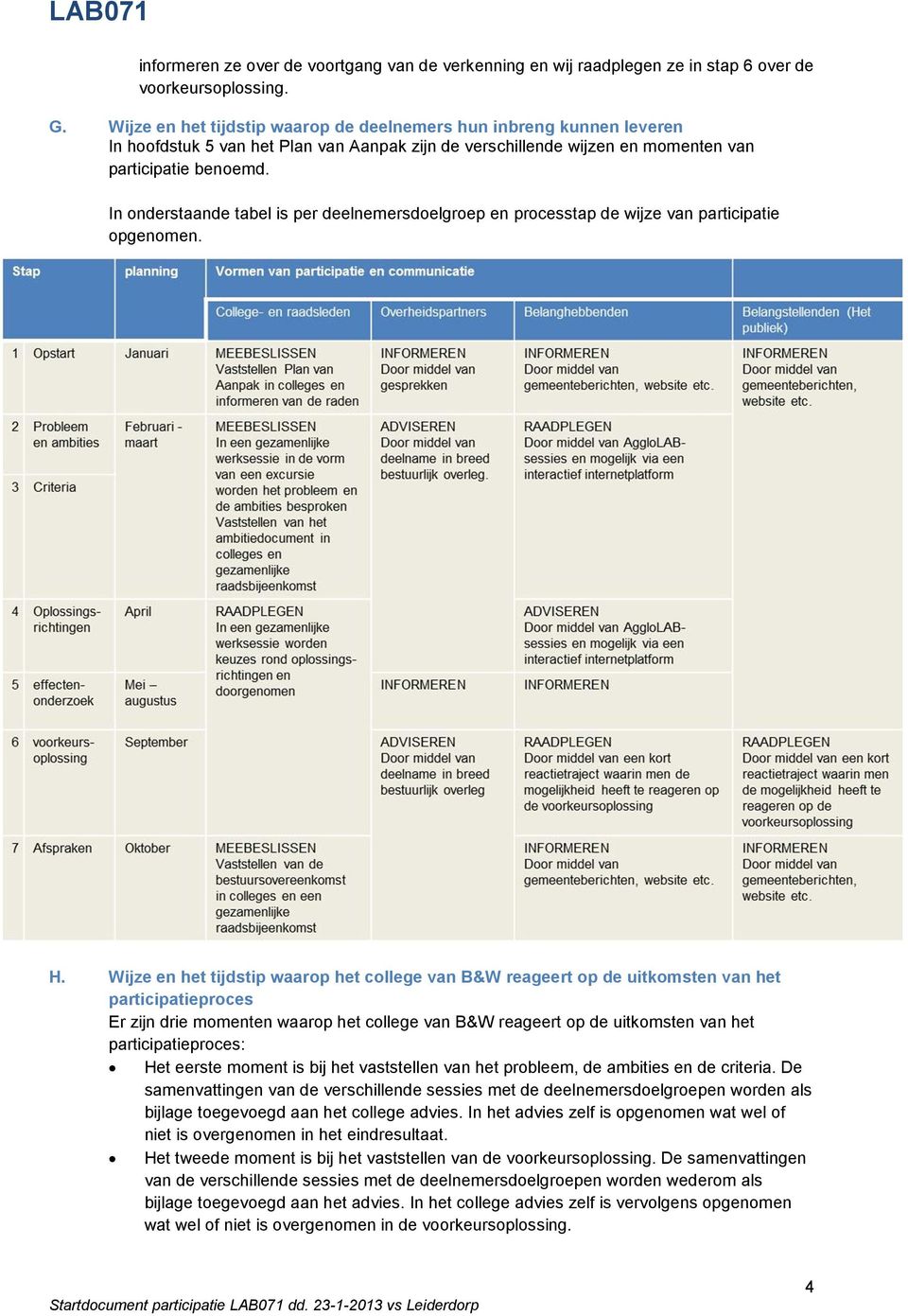 In onderstaande tabel is per deelnemersdoelgroep en processtap de wijze van participatie opgenomen. H.