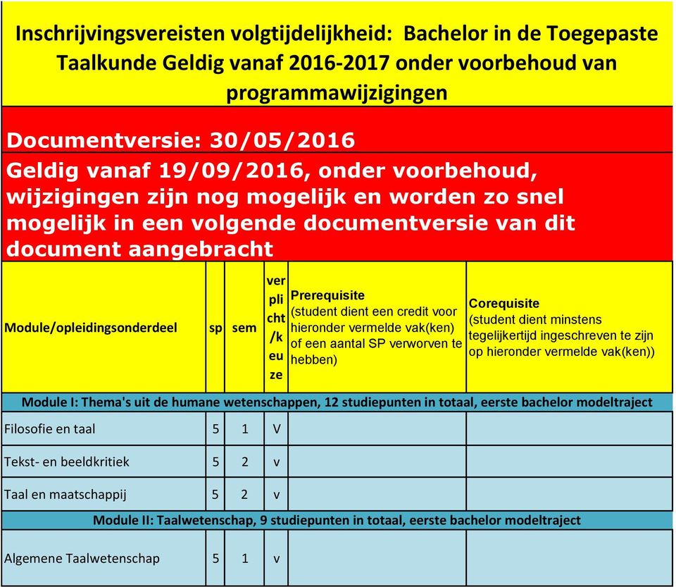 en taal 5 1 V Tekst- en beeldkritiek 5 2 v Taal en maatschappij 5 2 v Prerequisite (student dient een credit voor hieronder vermelde vak(ken) of een aantal SP verworven te hebben) Corequisite