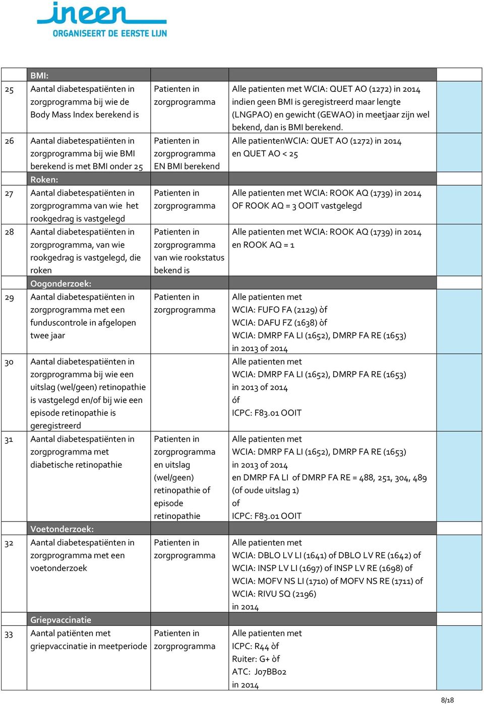 Aantal diabetespatiënten in bij wie een uitslag (wel/geen) retinopathie is vastgelegd en/of bij wie een episode retinopathie is geregistreerd 31 Aantal diabetespatiënten in met diabetische