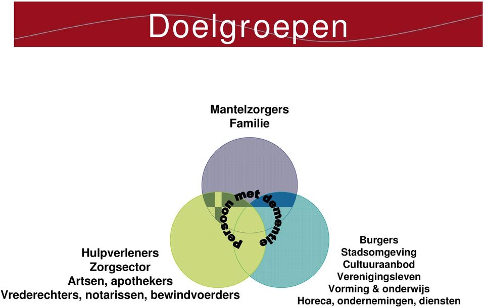 notarissen, bewindvoerders Burgers Stadsomgeving