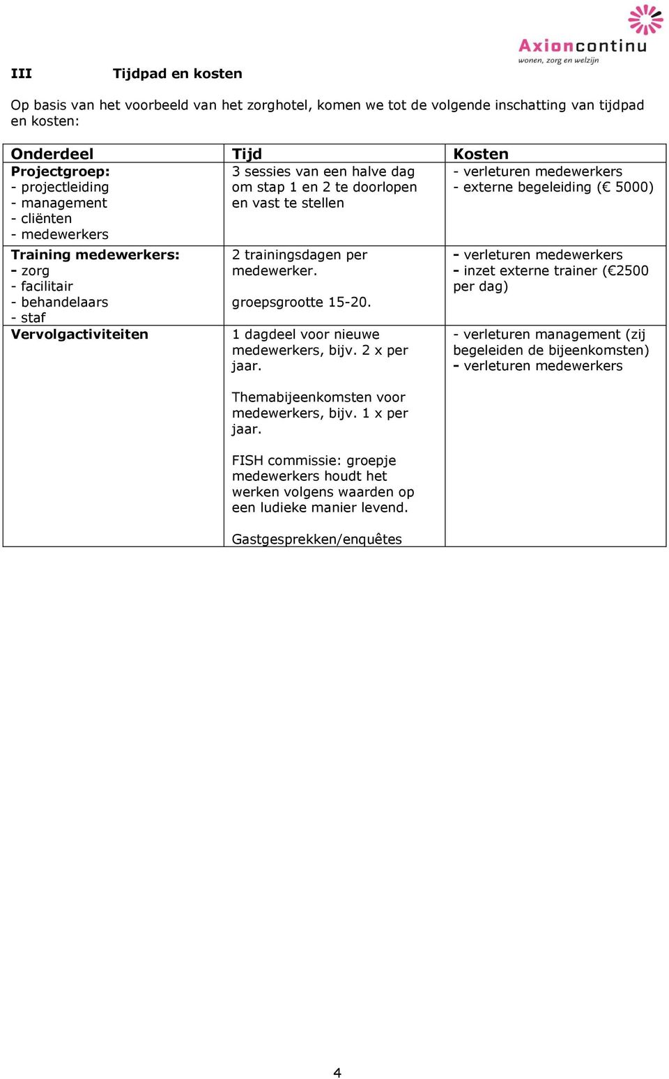 Vervolgactiviteiten 2 trainingsdagen per medewerker. groepsgrootte 15-20. 1 dagdeel voor nieuwe medewerkers, bijv. 2 x per jaar. Themabijeenkomsten voor medewerkers, bijv. 1 x per jaar.