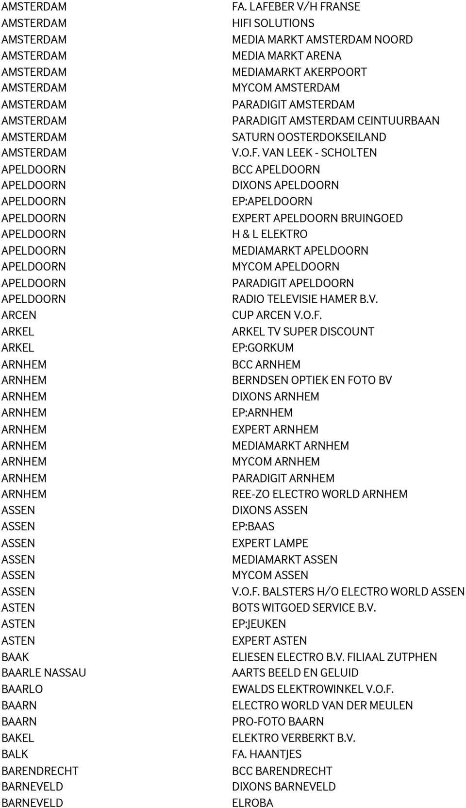 LAFEBER V/H FRANSE HIFI SOLUTIONS MEDIA MARKT NOORD MEDIA MARKT ARENA MEDIAMARKT AKERPOORT MYCOM PARADIGIT PARADIGIT CEINTUURBAAN SATURN OOSTERDOKSEILAND V.O.F. VAN LEEK - SCHOLTEN BCC APELDOORN DIXONS APELDOORN EP:APELDOORN EXPERT APELDOORN BRUINGOED H & L ELEKTRO MEDIAMARKT APELDOORN MYCOM APELDOORN PARADIGIT APELDOORN RADIO TELEVISIE HAMER B.