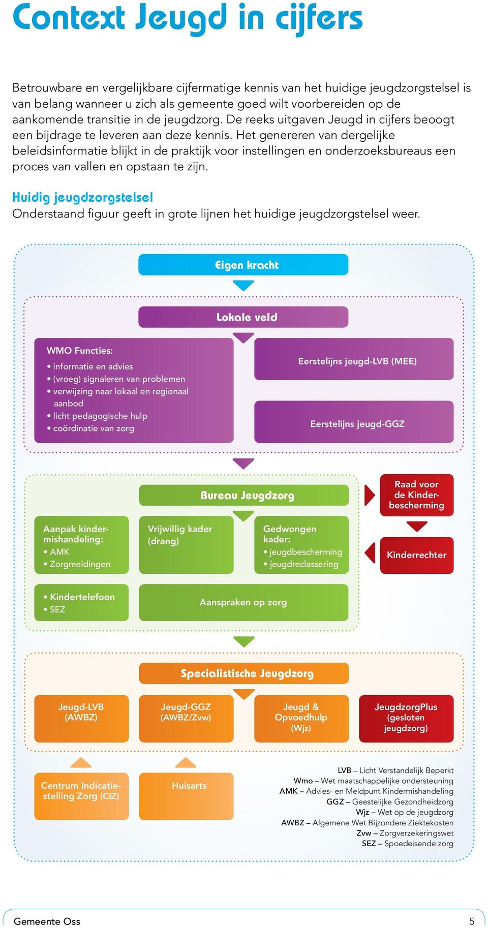 Het genereren van dergelijke beleidsinformatie blijkt in de praktijk voor instellingen en onderzoeksbureaus een proces van vallen en opstaan te zijn.