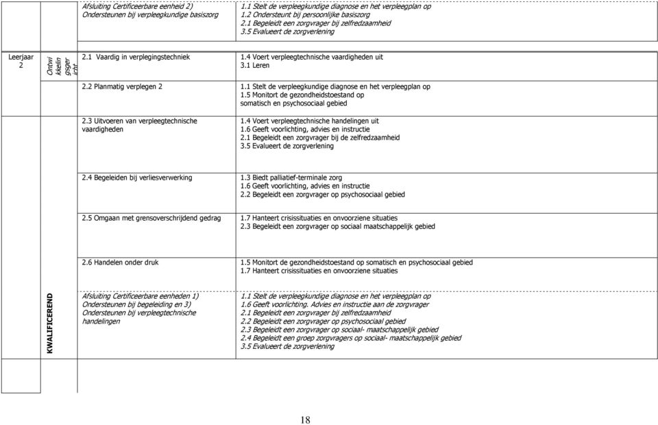 1 Leren 2.2 Planmatig verplegen 2 1.1 Stelt de verpleegkundige diagnose en het verpleegplan op 1.5 Monitort de gezondheidstoestand op somatisch en psychosociaal gebied 2.