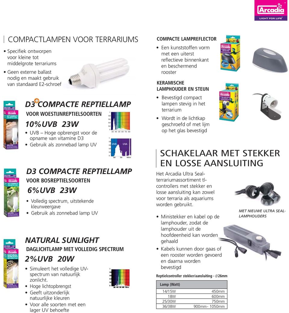 uitstekende kleurweergave Gebruik als zonnebad lamp UV Simuleert het volledige UVspectrum van natuurlijk zonlicht.