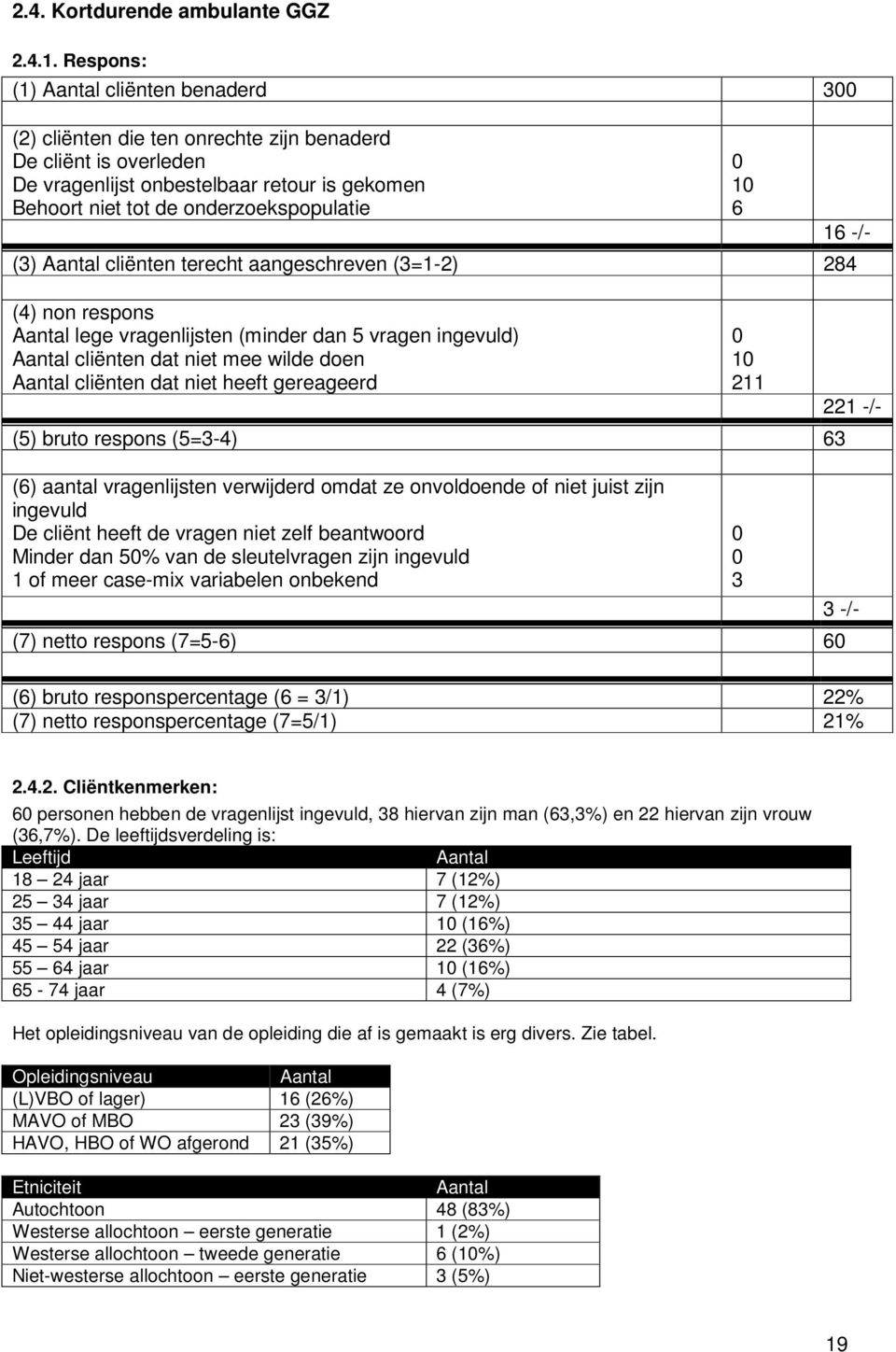 Aantal cliënten terecht aangeschreven (3=1-2) 284 (4) non respons Aantal lege vragenlijsten (minder dan 5 vragen ingevuld) Aantal cliënten dat niet mee wilde doen Aantal cliënten dat niet heeft