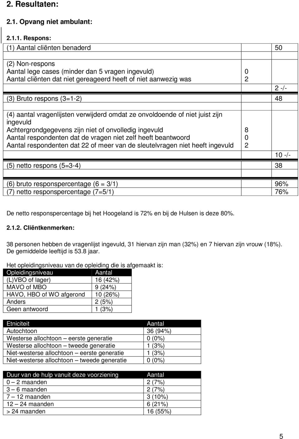 1. Respons: (1) Aantal cliënten benaderd 5 (2) Non-respons Aantal lege cases (minder dan 5 vragen ingevuld) Aantal cliënten dat niet gereageerd heeft of niet aanwezig was (3) Bruto respons (3=1-2) 48