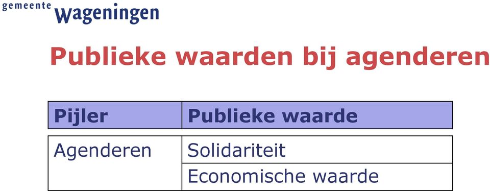 Agenderen Publieke