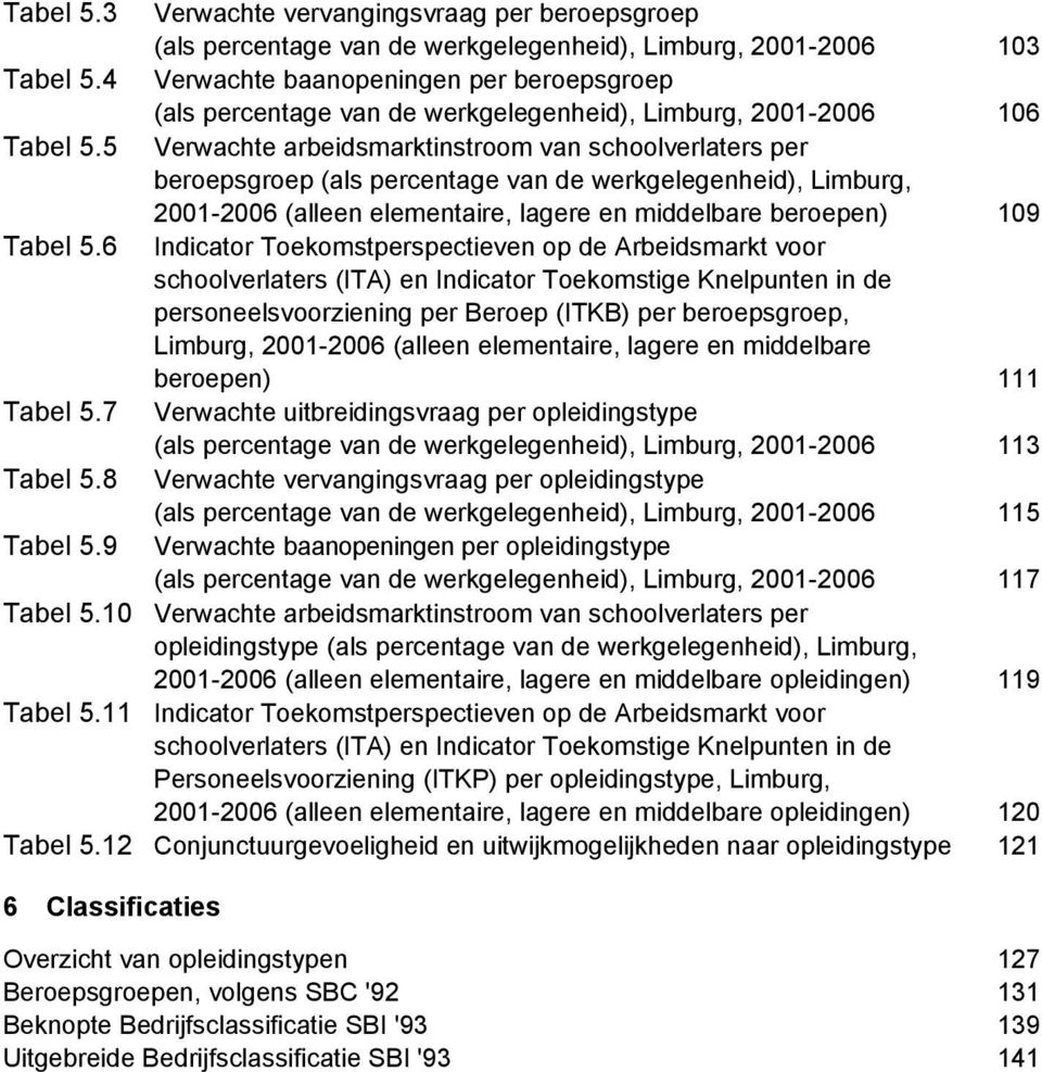 5 Verwachte arbeidsmarktinstroom van schoolverlaters per beroepsgroep (als percentage van de werkgelegenheid), Limburg, 2001-2006 (alleen elementaire, lagere en middelbare beroepen) 109 Tabel 5.