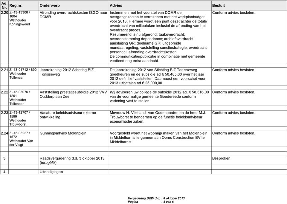 Resumerend is nu afgerond: taakoverdracht; overeenstemming dependance; archiefoverdracht; aansluiting GR; deelname GR; uitgebreide mandaatregeling; vaststelling sanctiestrategie; overdracht