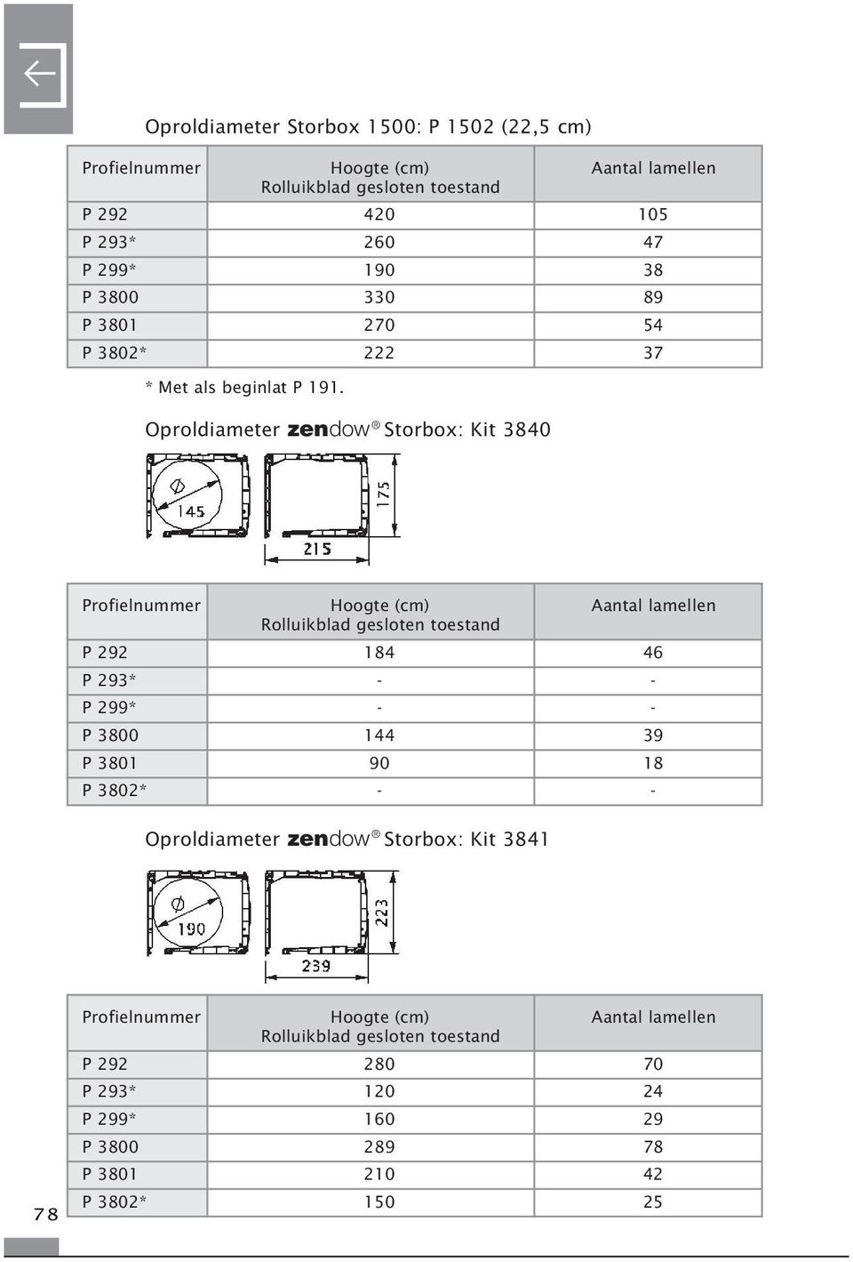 Oproldiameter zendow Storbox: Kit 3840 Profielnummer Hoogte (cm) Aantal lamellen Rolluikblad gesloten toestand P 292 184 46 P 293* - - P 299* - - P 3800