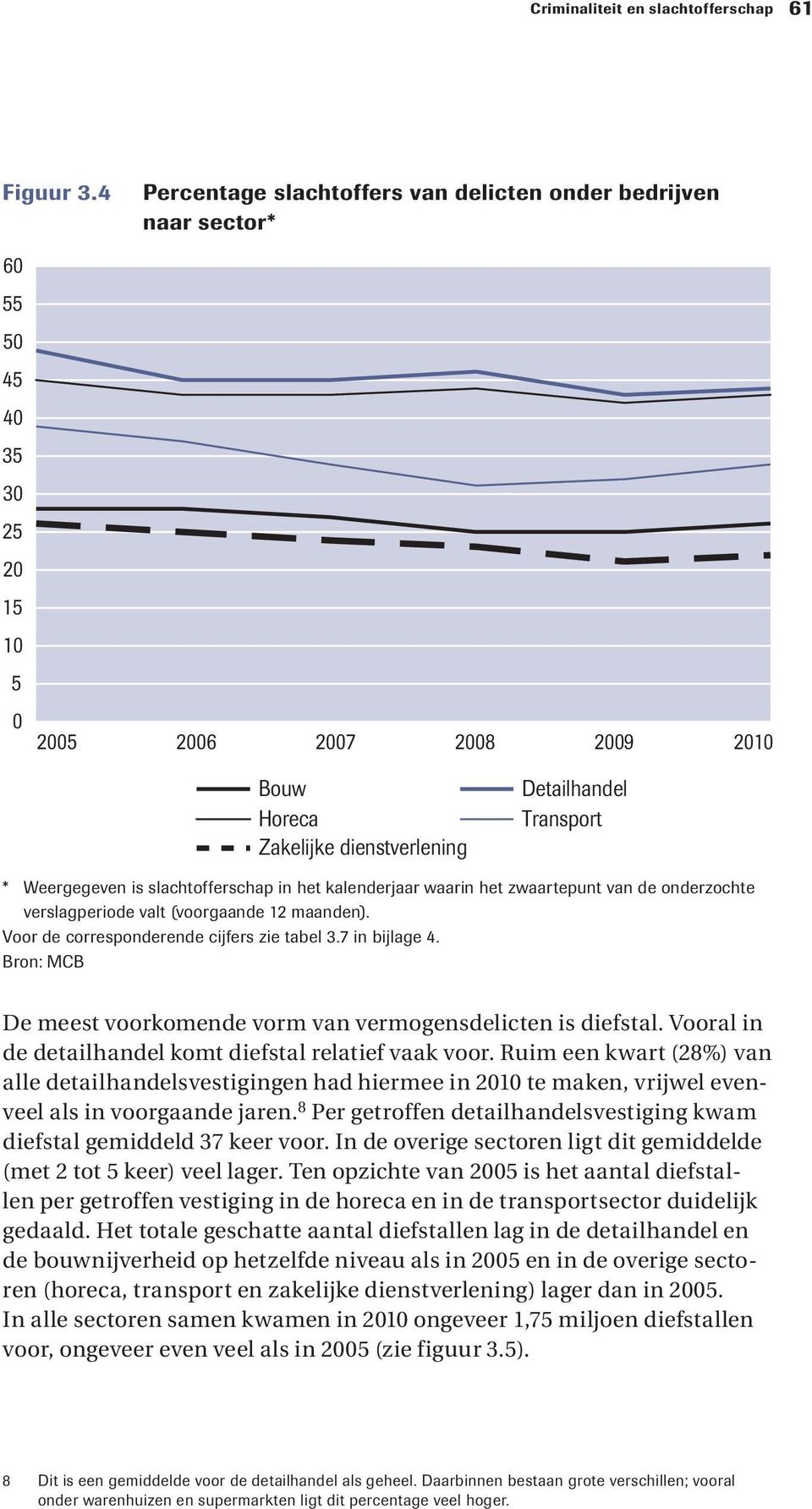 Weergegeven is slachtofferschap in het kalenderjaar waarin het zwaartepunt van de onderzochte verslagperiode valt (voorgaande 12 maanden). Voor de corresponderende cijfers zie tabel 3.7 in bijlage 4.