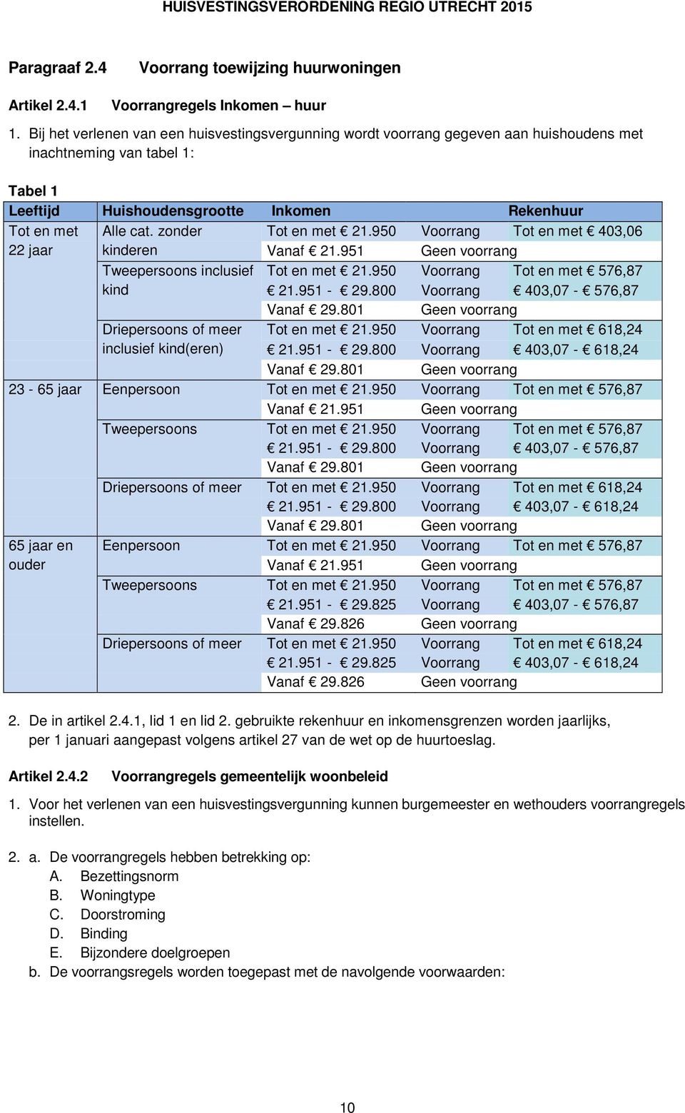 zonder Tot en met 21.950 Voorrang Tot en met 403,06 22 jaar kinderen Vanaf 21.951 Geen voorrang Tweepersoons inclusief Tot en met 21.950 Voorrang Tot en met 576,87 kind 21.951-29.