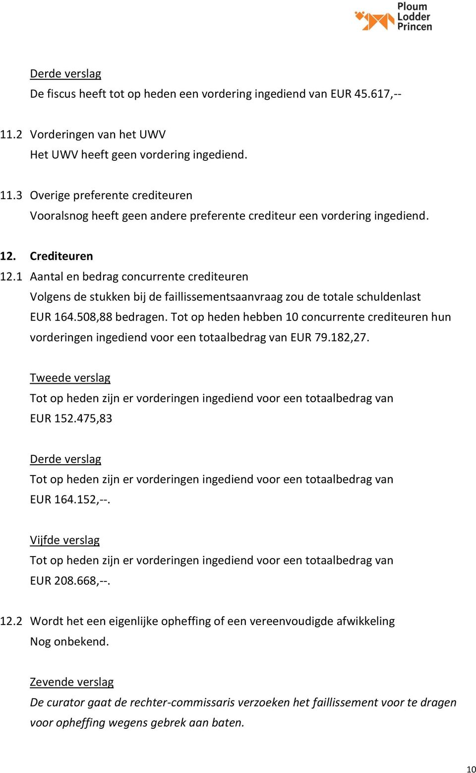 Tot op heden hebben 10 concurrente crediteuren hun vorderingen ingediend voor een totaalbedrag van EUR 79.182,27.