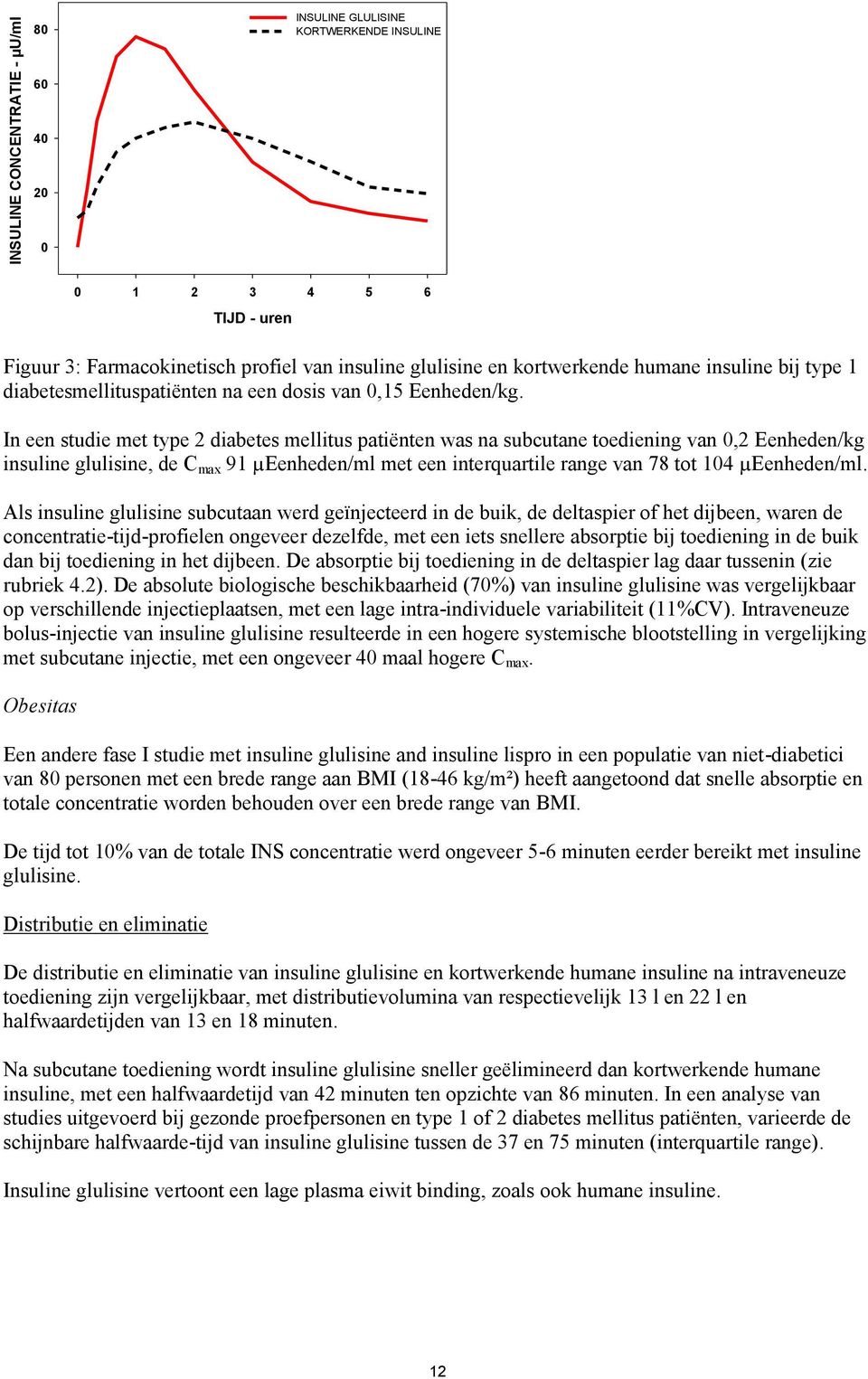 In een studie met type 2 diabetes mellitus patiënten was na subcutane toediening van 0,2 Eenheden/kg insuline glulisine, de C max 91 µeenheden/ml met een interquartile range van 78 tot 104